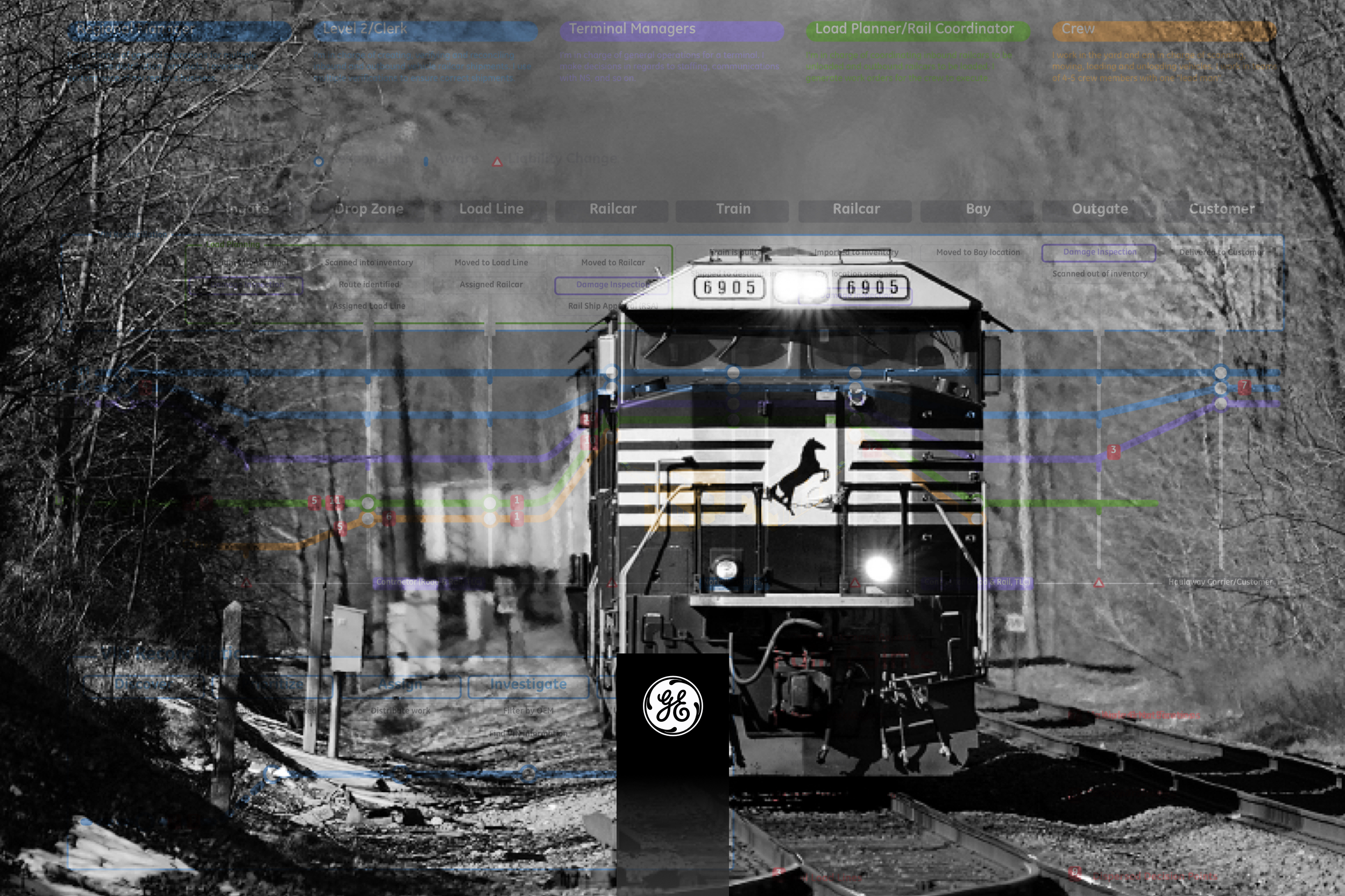 GE Transportation service blueprint