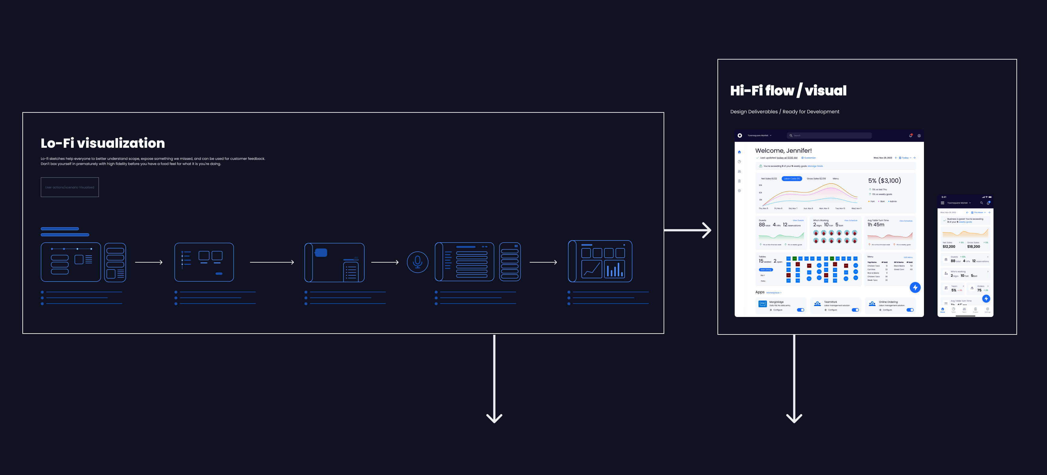 Lo-Fi visualization to Hi-Fi flow progression
