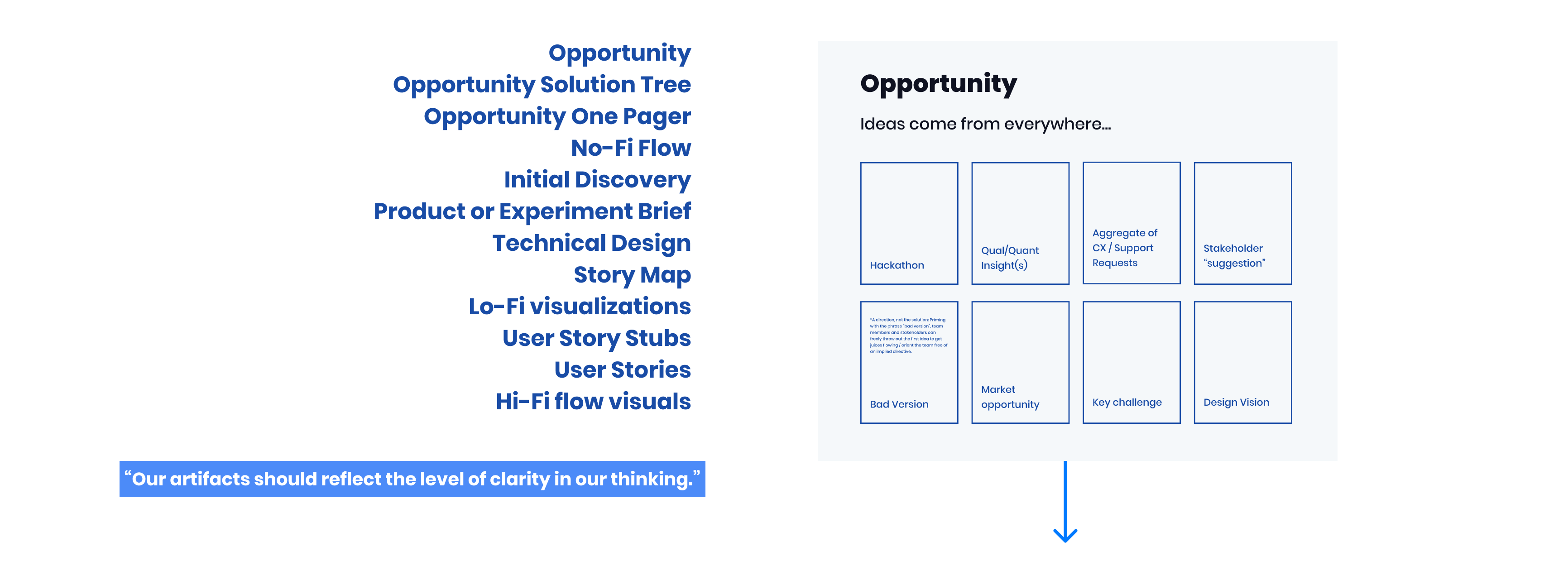 Design artifacts list and opportunity sources