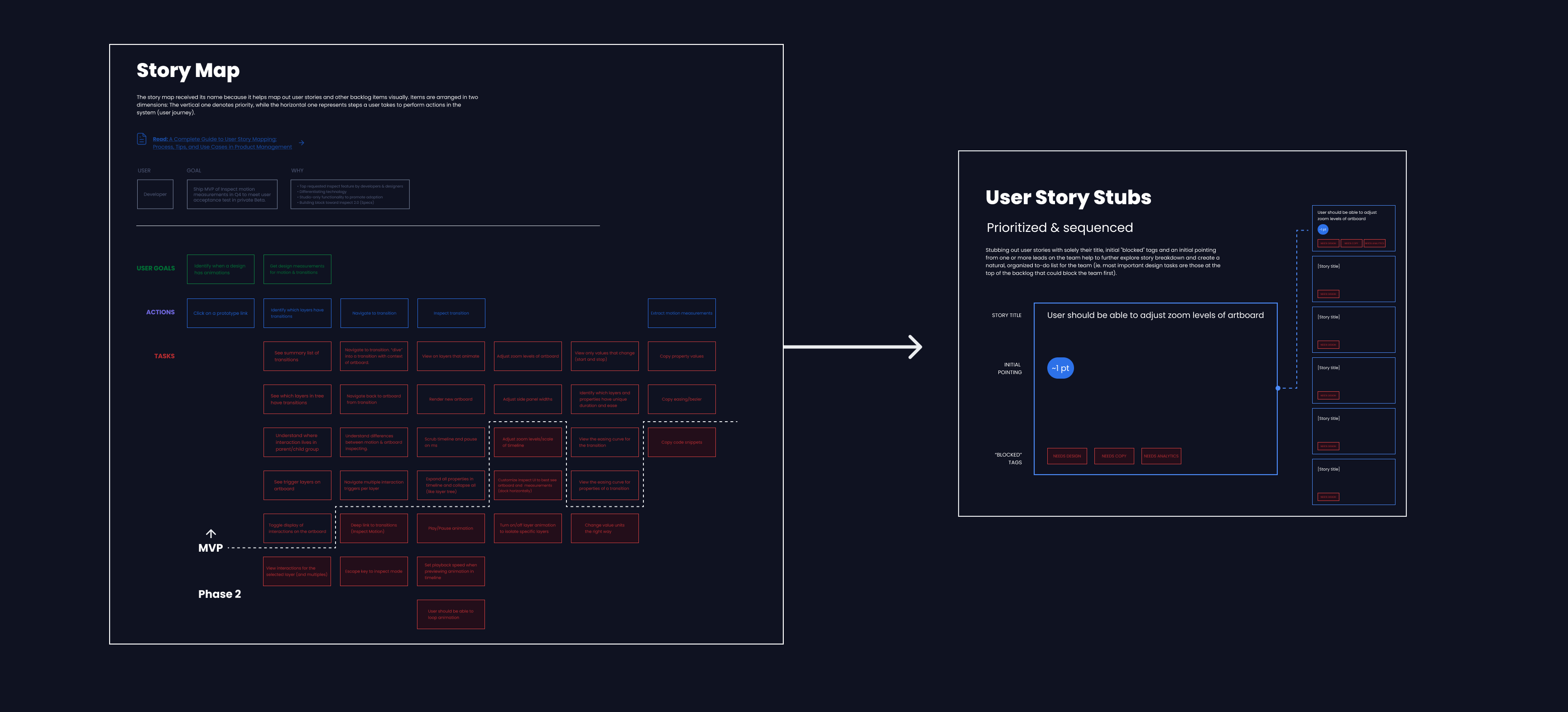 Story Map and User Story Stubs
